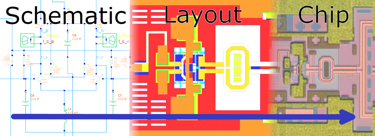 KIT - IHE - News - MMIC Design Lab Im Wintersemester